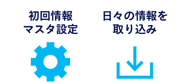 初回情報マスタ設定・日々の情報を取り込み