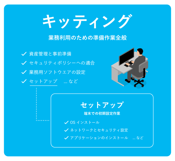 画像：キッティングとセットアップの違い