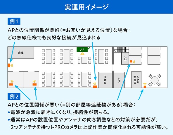 実運用イメージ
