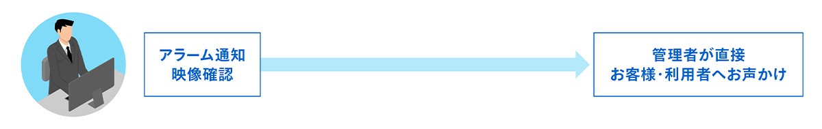 スピーカーカメラ設置によるお役立ちイメージ-After