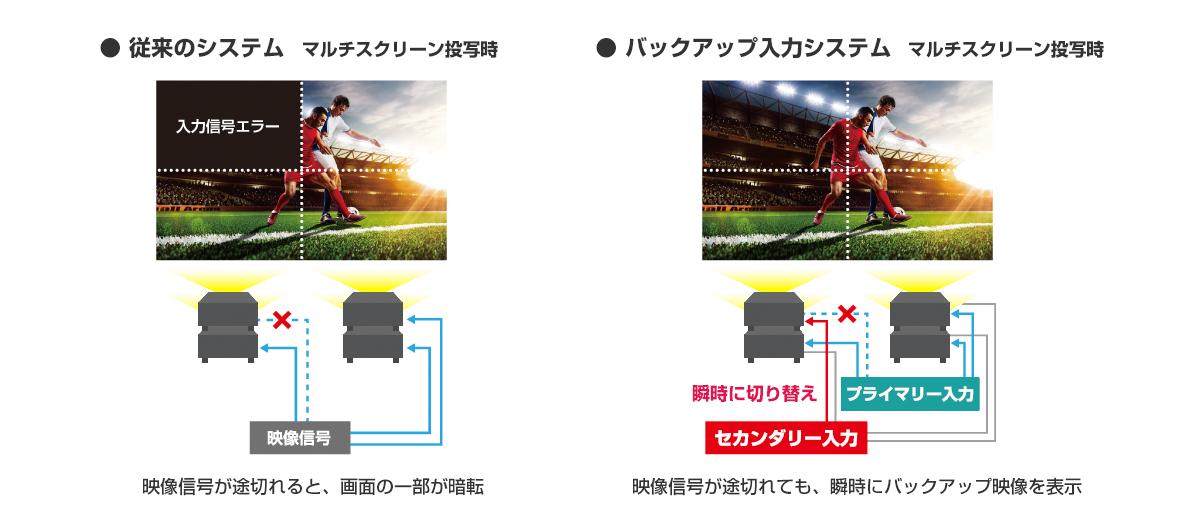 バックアップ入力システム比較図