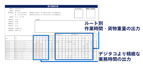 ZetesChronosでの中長期計画と定期報告