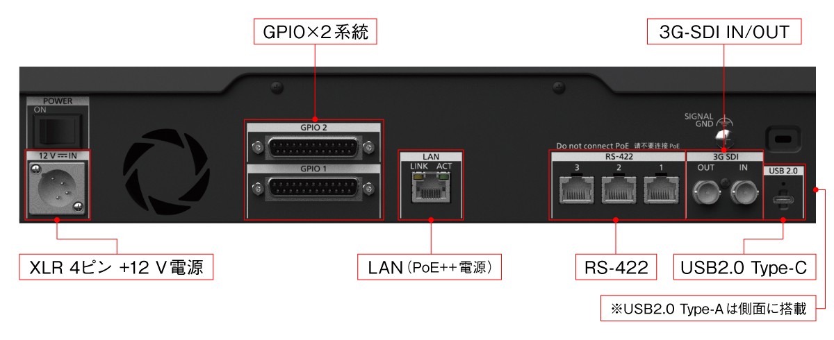 背面端子部の画像