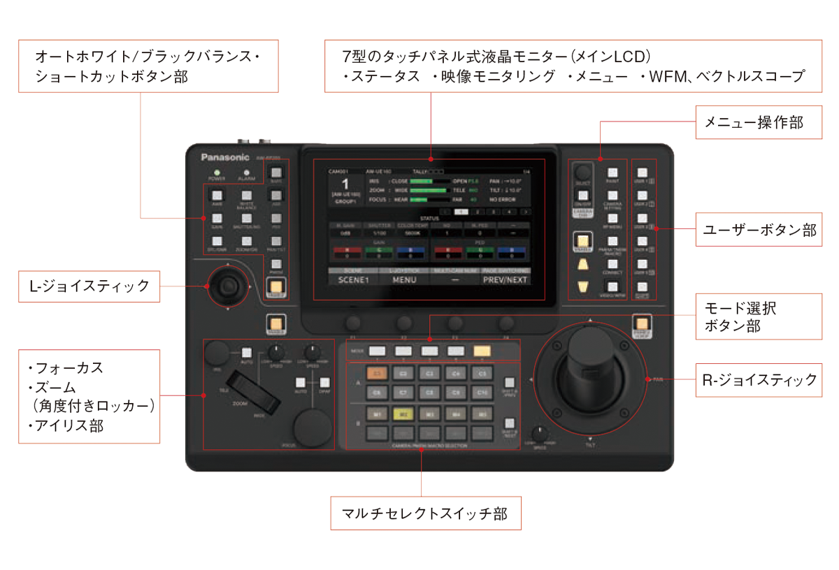 AW-RP200GJの俯瞰図