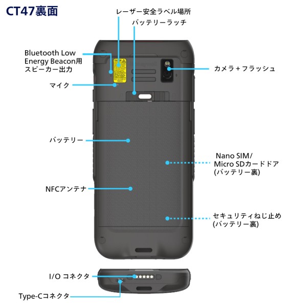 CT47インターフェース裏面