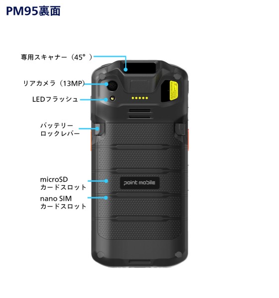 PM95インターフェース裏面