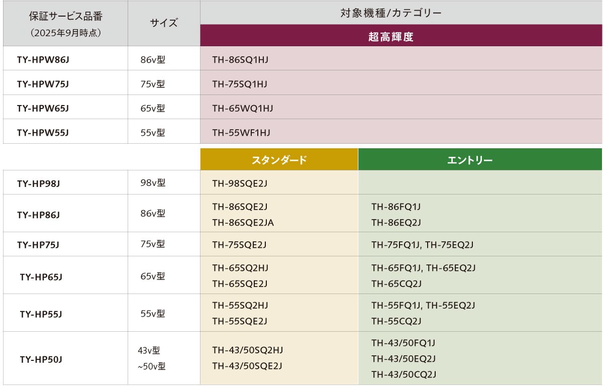 2年延長保証サービス対象機種一覧のリストの画像