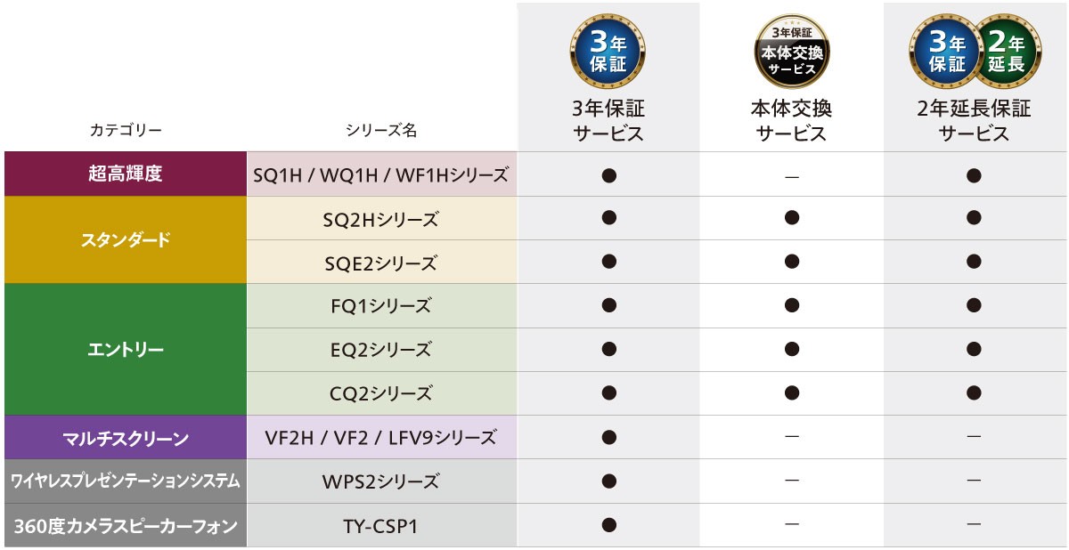 長期保証サービス対象機種一覧の画像