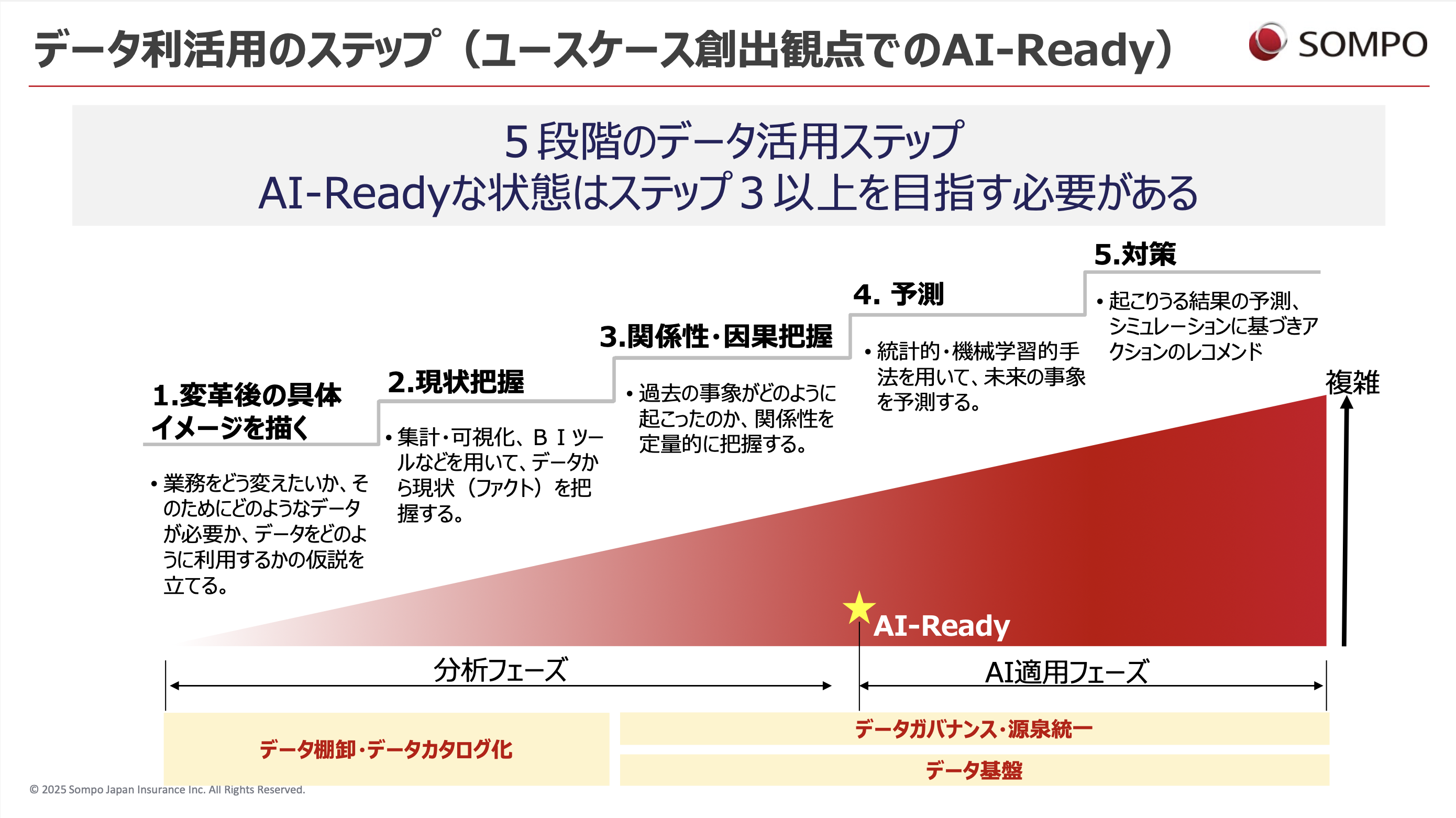 日本企業はAIにどう向き合うべきか？――これからの経営に求められる、AI活用の要諦