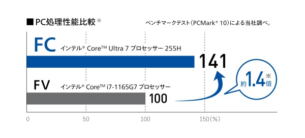 PC処理性能比較