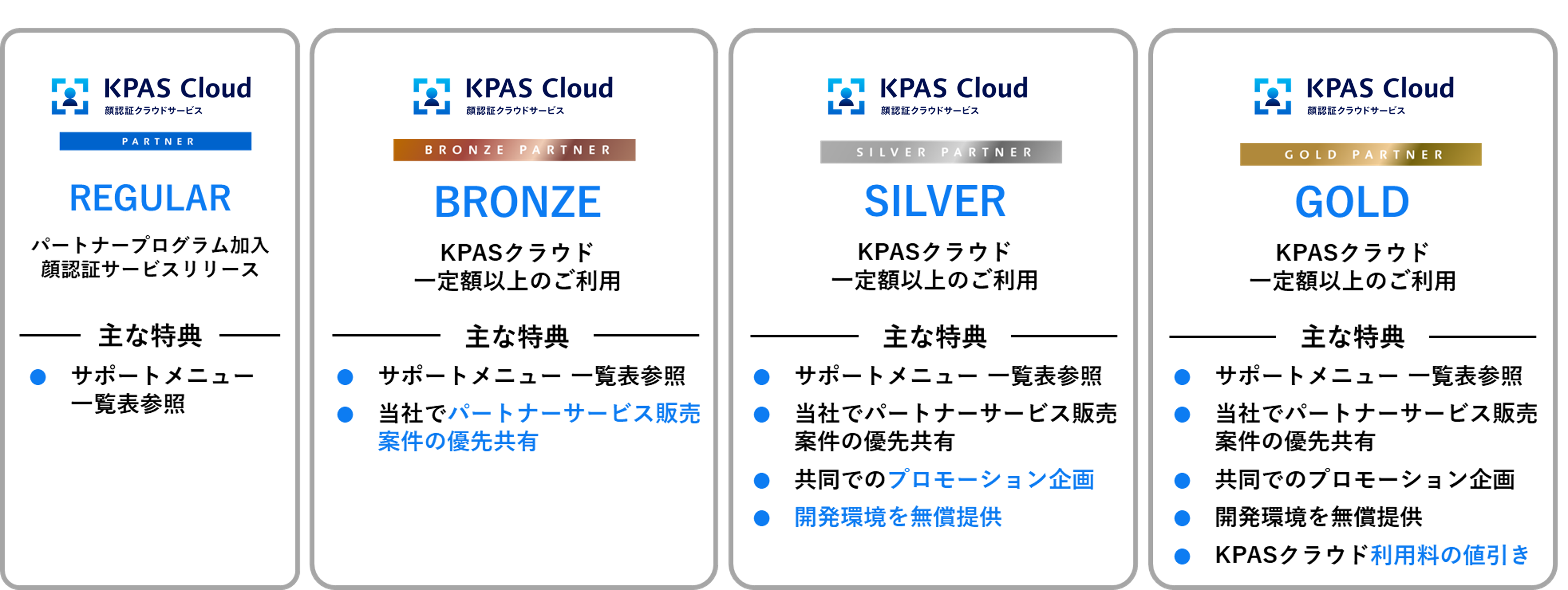 パートナープログラム：リワード制度