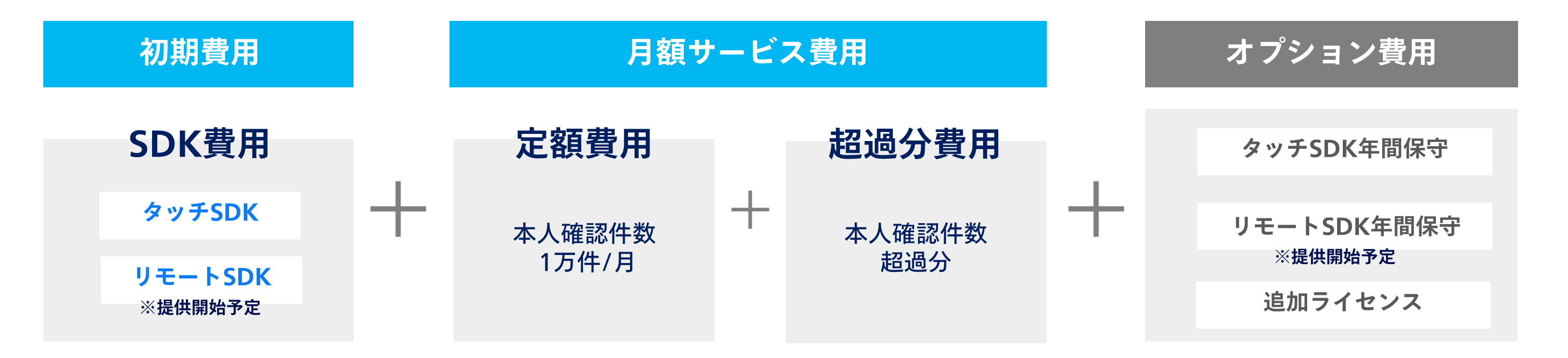 価格体系