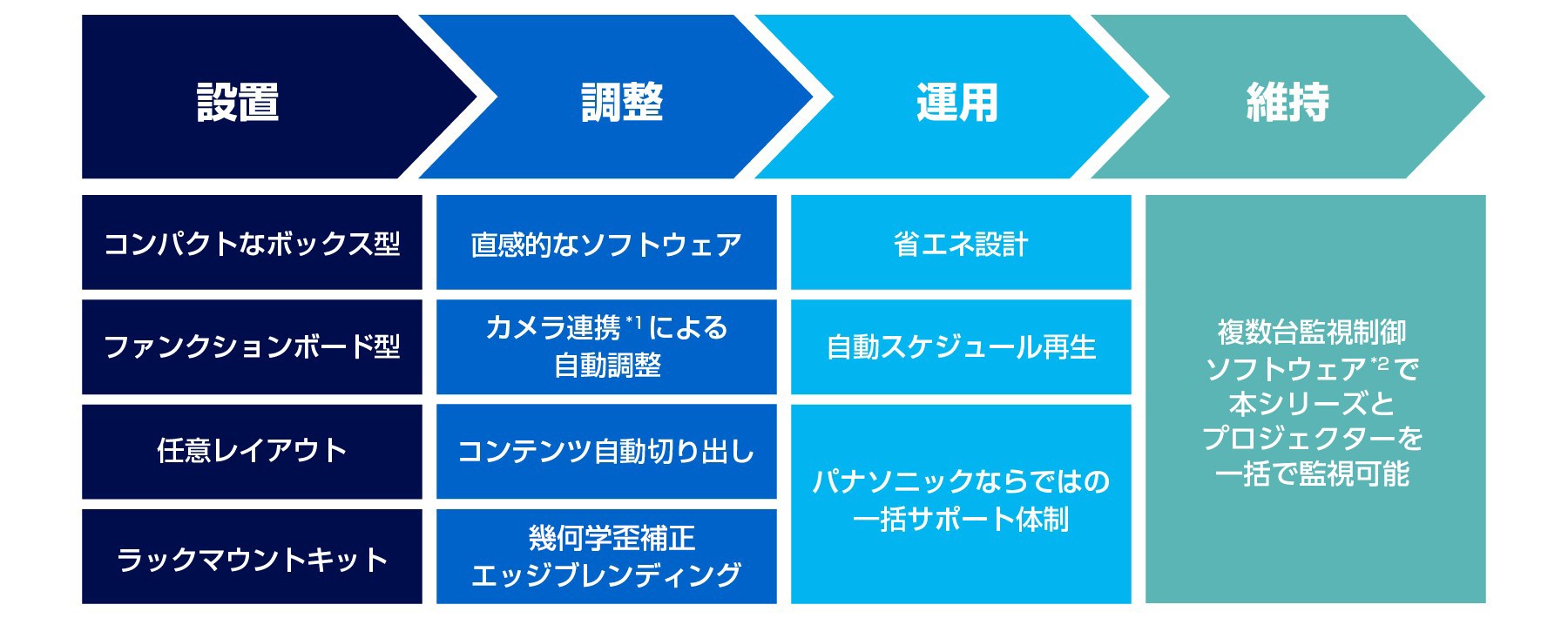 ワークフロー図