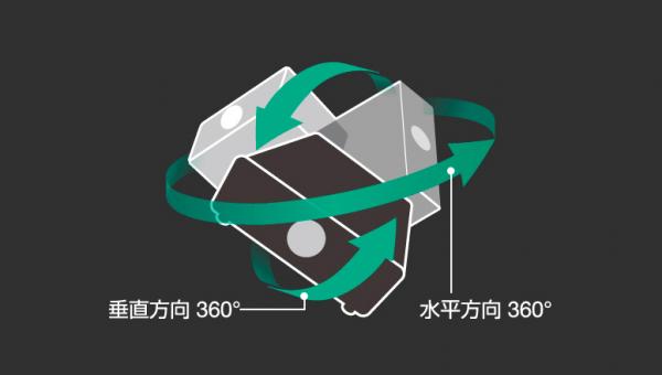 360度全方位設置イメージ図