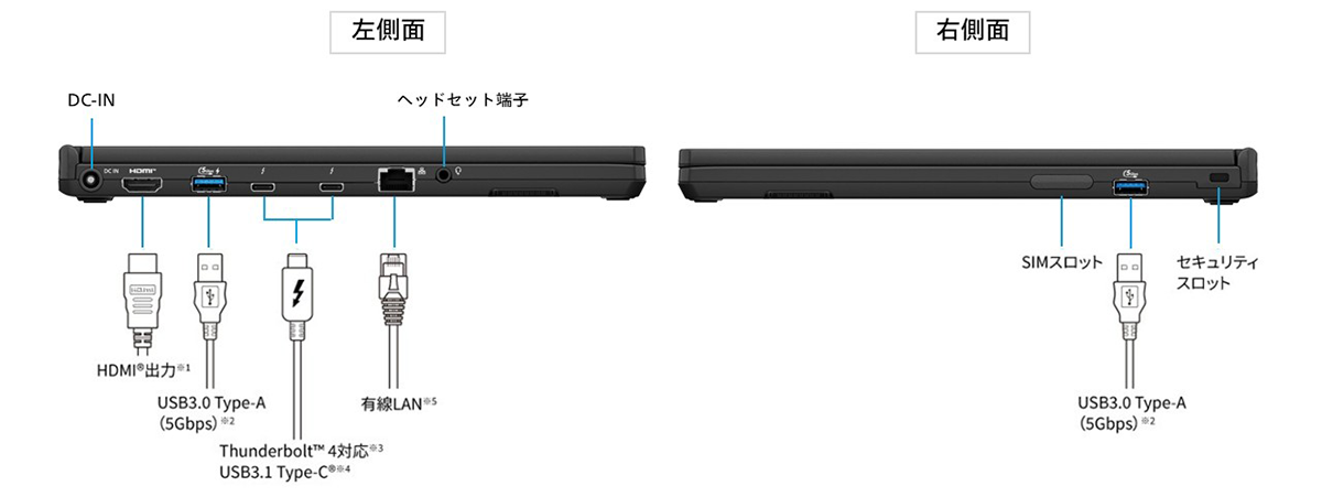 FCのインターフェース（側面）