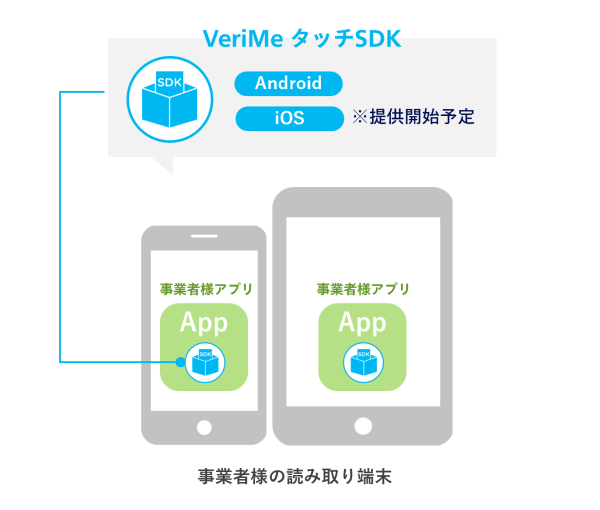 タッチSDK