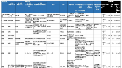 成果物例に関する業務棚卸表