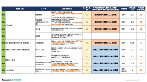 成果物例に関する業務帳票一覧