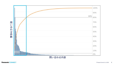成果物例に関する工数棚卸表