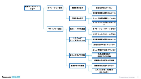 成果物例に関する課題一覧表