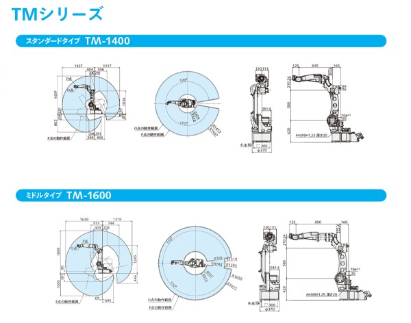 TMシリーズ動作範囲図/外形寸法図 スタンダード、ミドル