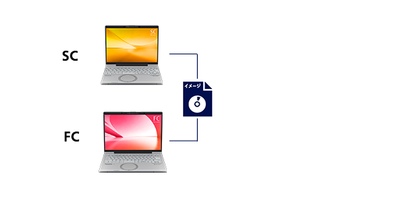 SCとFCのOS更新時のマスター更新例
