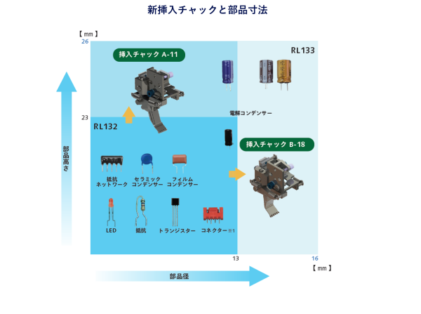 RL133_部品対応力_大型・重量部品対応_新挿入チャックと部品寸法