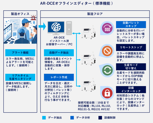 RL133_挿入機に特化したシステム・ソリューション