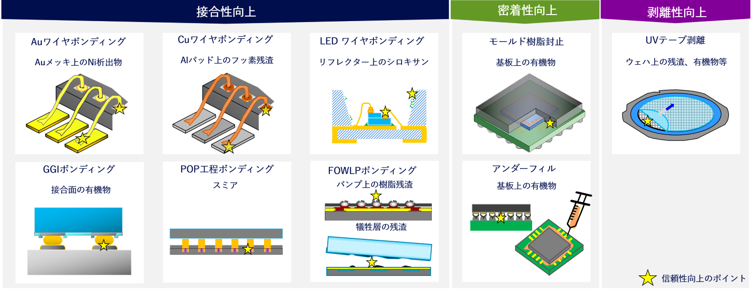 プラズマクリーナーソリューション