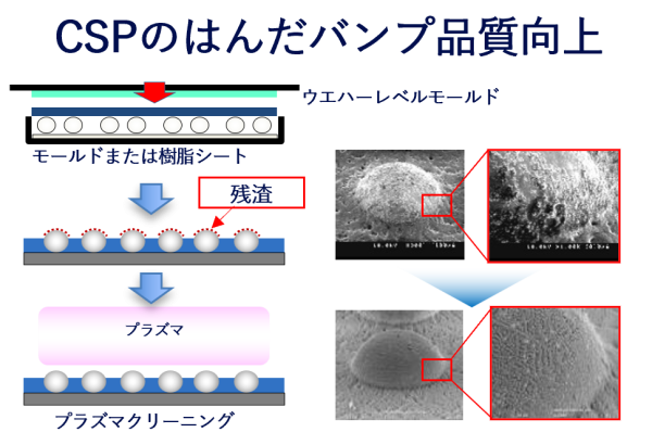 ウエハーバンプ上の モールド樹脂残渣除去