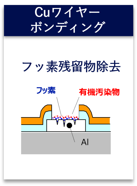 Cuワイヤー ボンディング