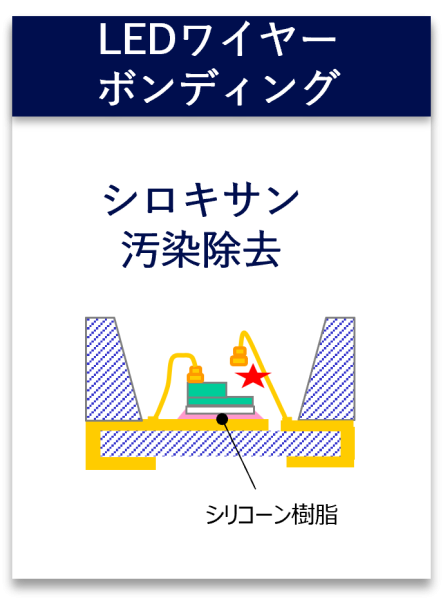LEDワイヤー ボンディング