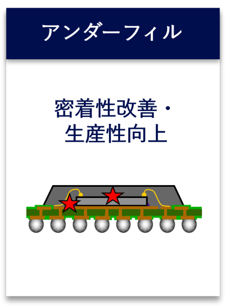 モールド 封止樹脂