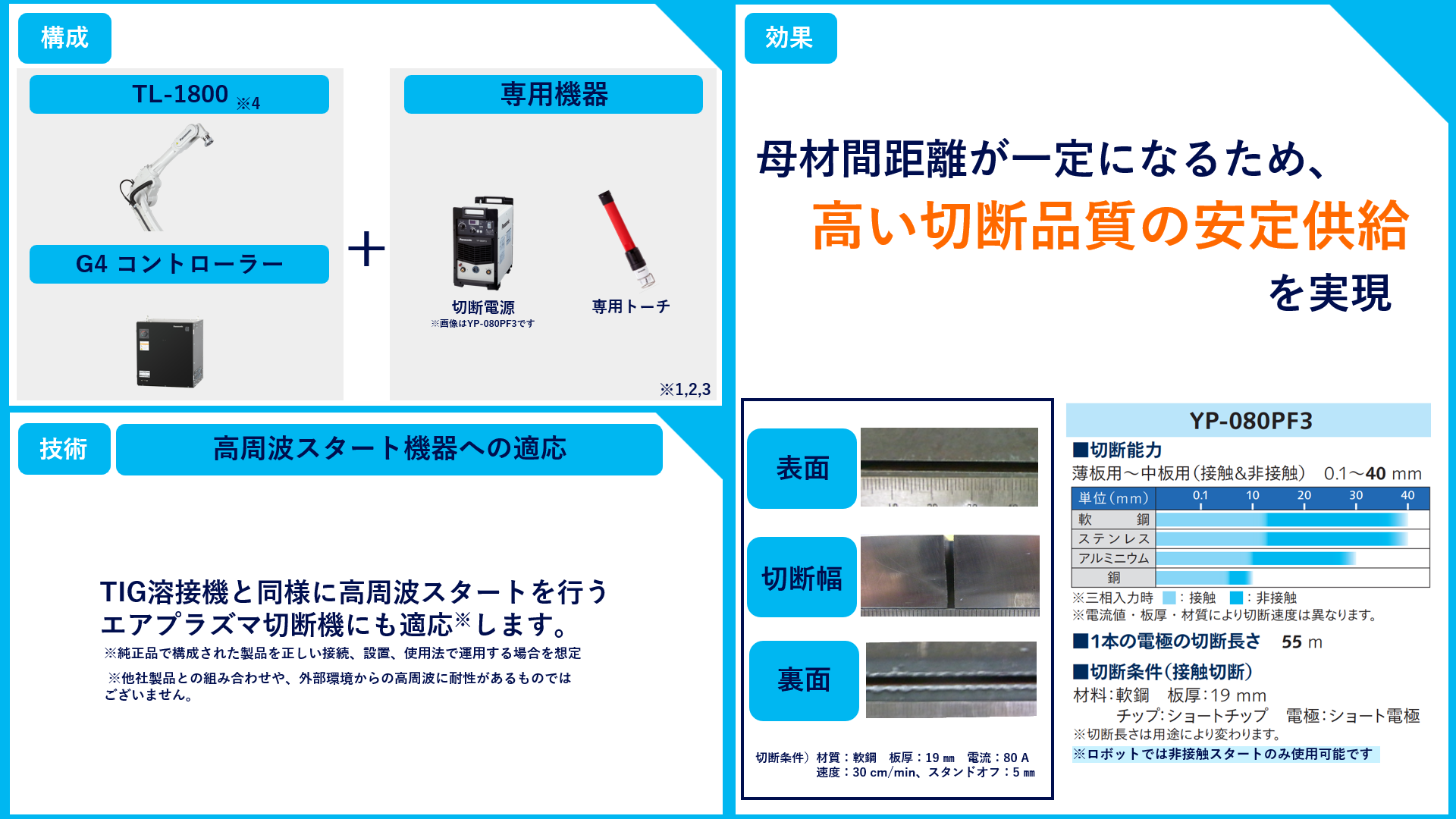 溶接_G4_切断システムの説明画像です。
