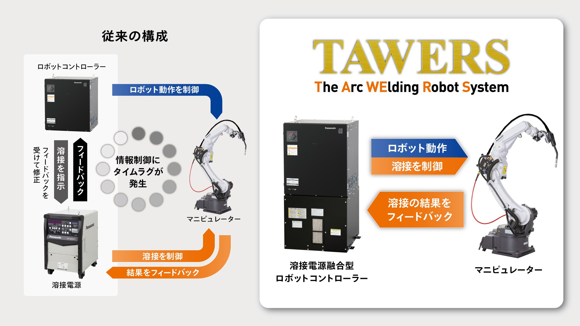 溶接ロボットトップページ_TAWERSについての説明画像です。