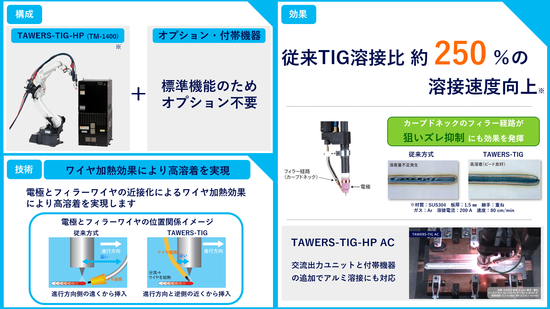 溶接_WGH4_TAWERS-TIG-HPの説明画像です。