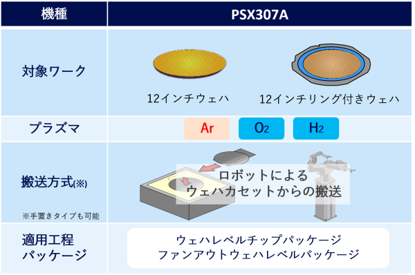 プラズマクリーナーPSX307A