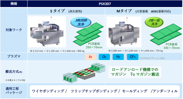 プラズマクリーナーPSX307