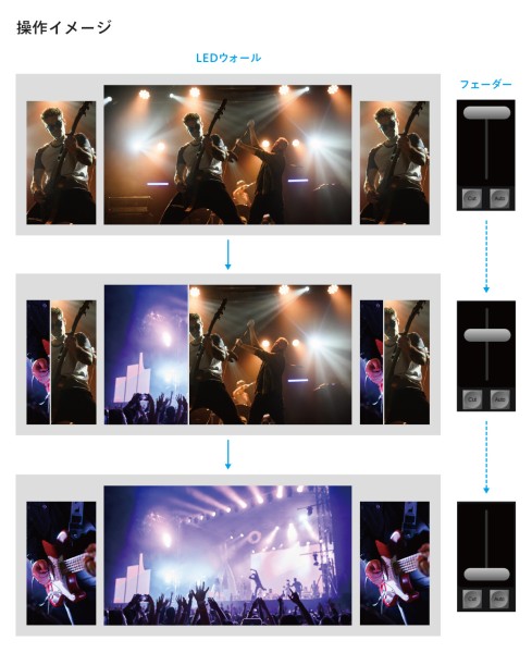 複数シーン同時コントロール機能