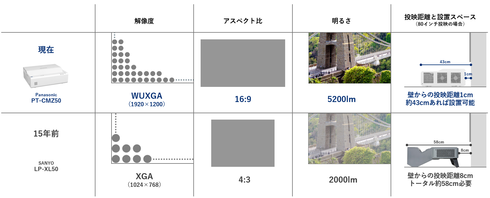 PJ基礎_新旧比較図（第二版）