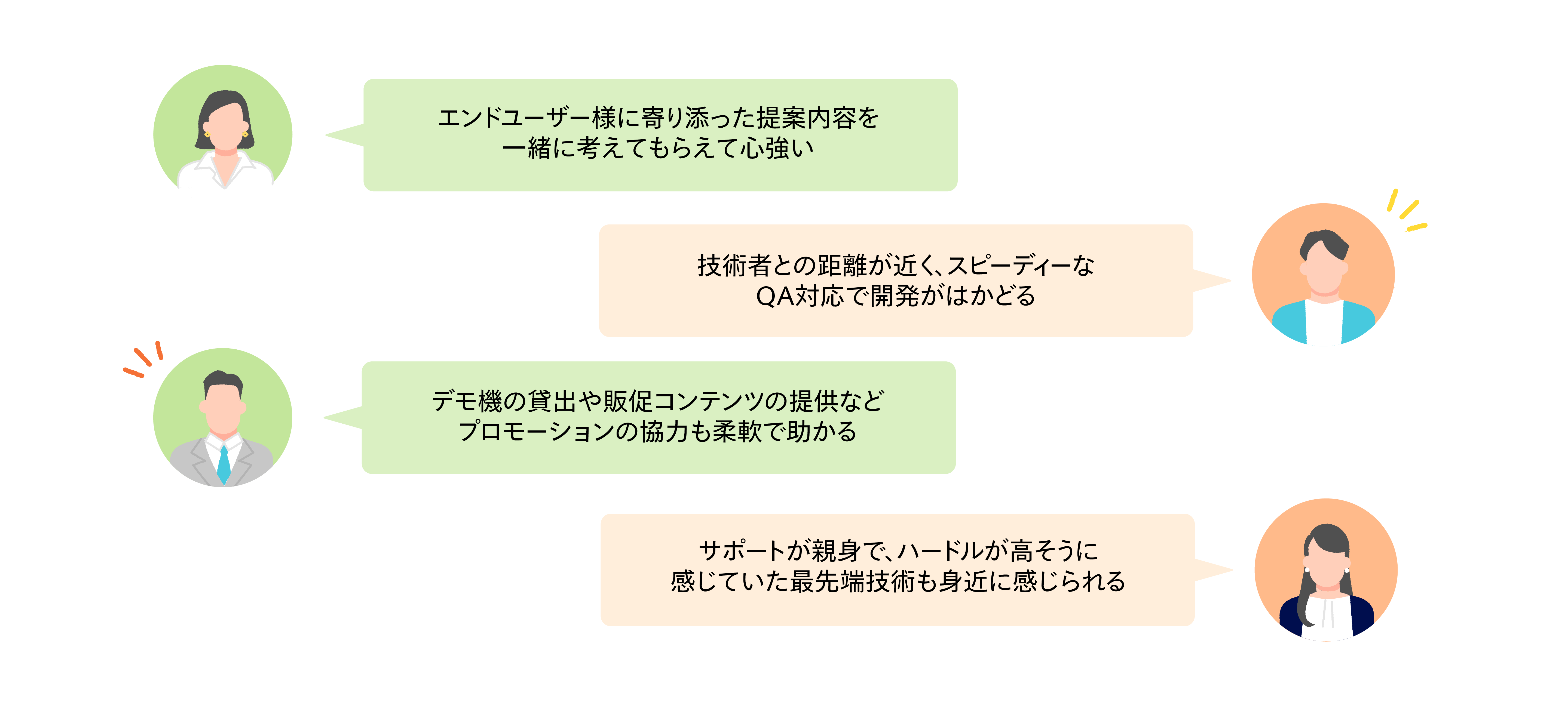 パートナーの声