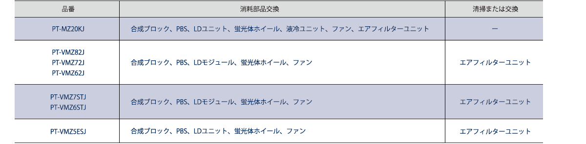 メンテナンス商品０1