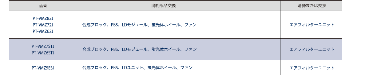 メンテナンス商品02