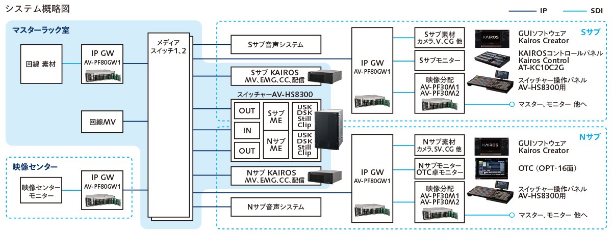 システム概略図