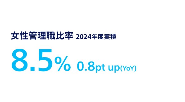 女性管理職比率 2025年4月時点 8.5% 0.8pt up (YoY)