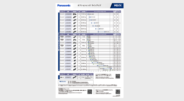 レンズラインアップ 2025年10月