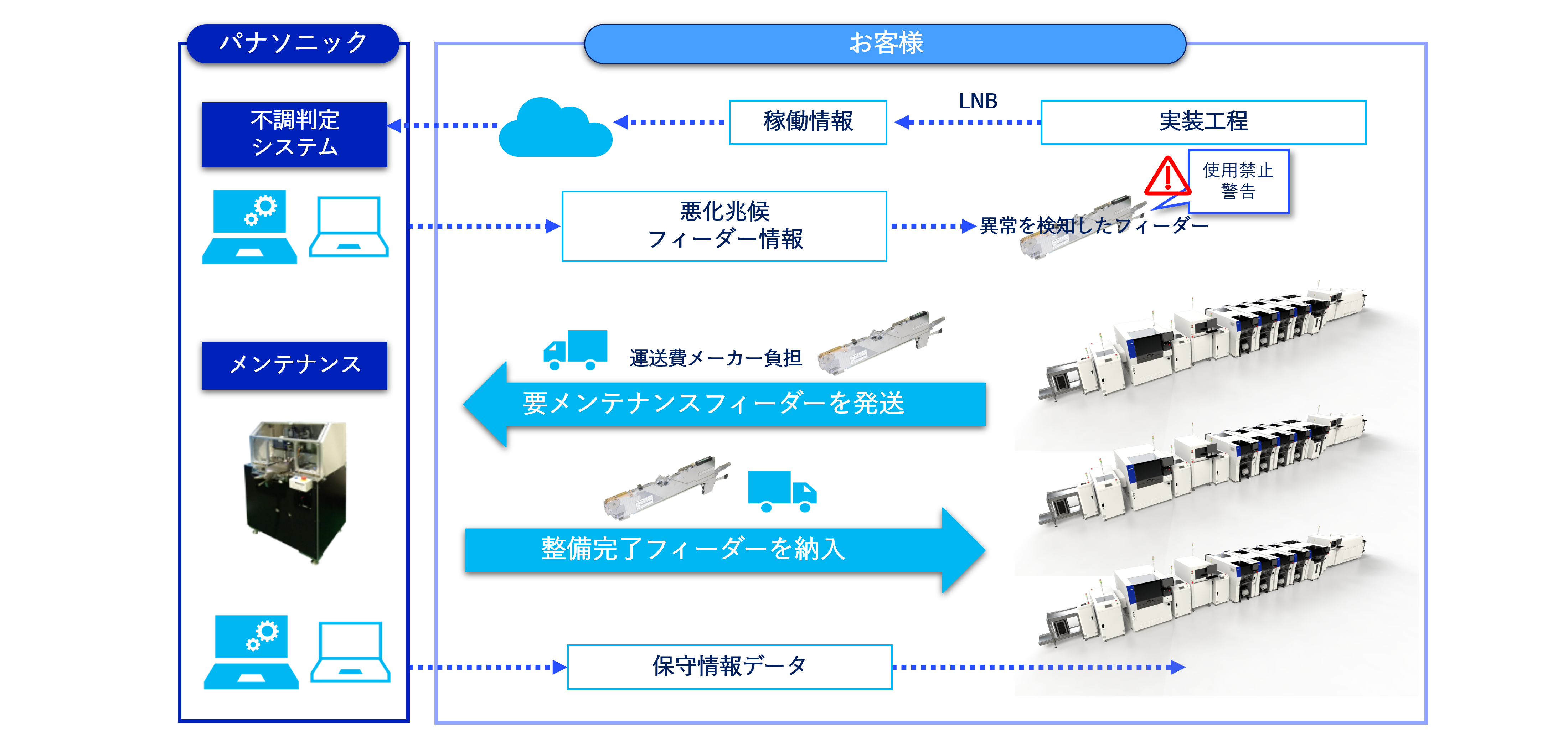 フィーダーOPEX/フィーダー見守り保守サービス