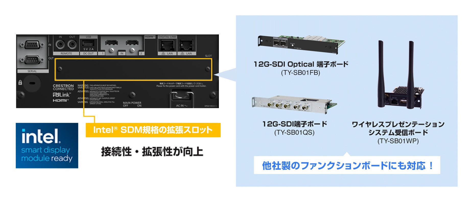 Intel® SDM規格の拡張スロットを装備