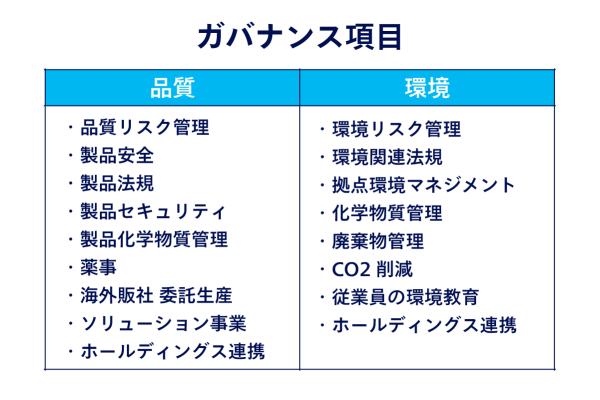 ガバナンス項目