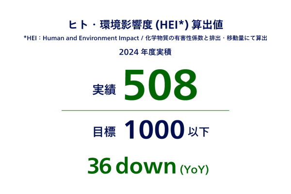 化学物質の管理